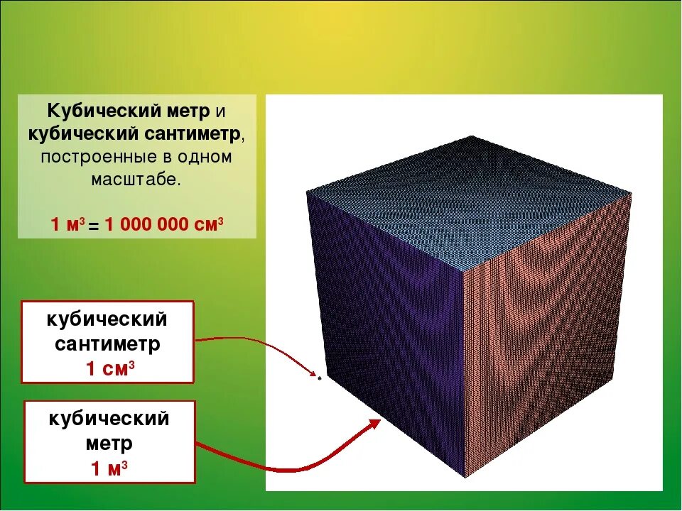 М кубический это сколько