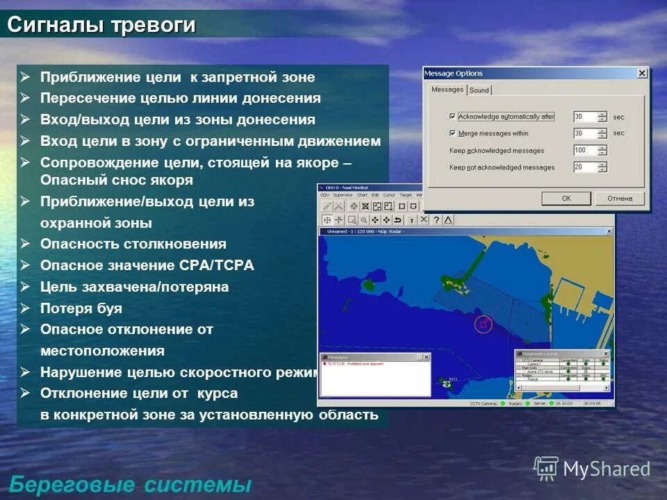 Береговые информационные системы. Береговая система наблюдения. Береговая система наблюдения ВМФ. Перспективы развития систем безопасности.