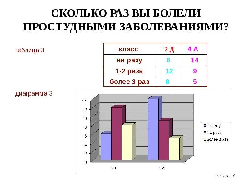 Сколько раз болеть в год норма. Сколько должен болеть ребенок в год. Сколько в год болеет ребенок норма. Сколько раз в год болеет человек.