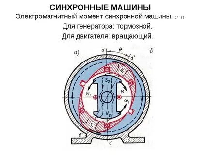 Магнитное поле синхронных генераторов