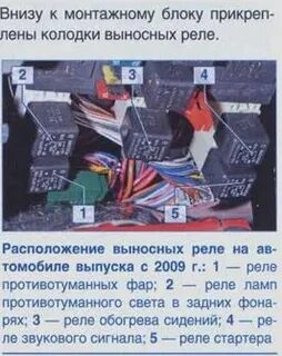 Реле стартера предохранитель нива шевроле