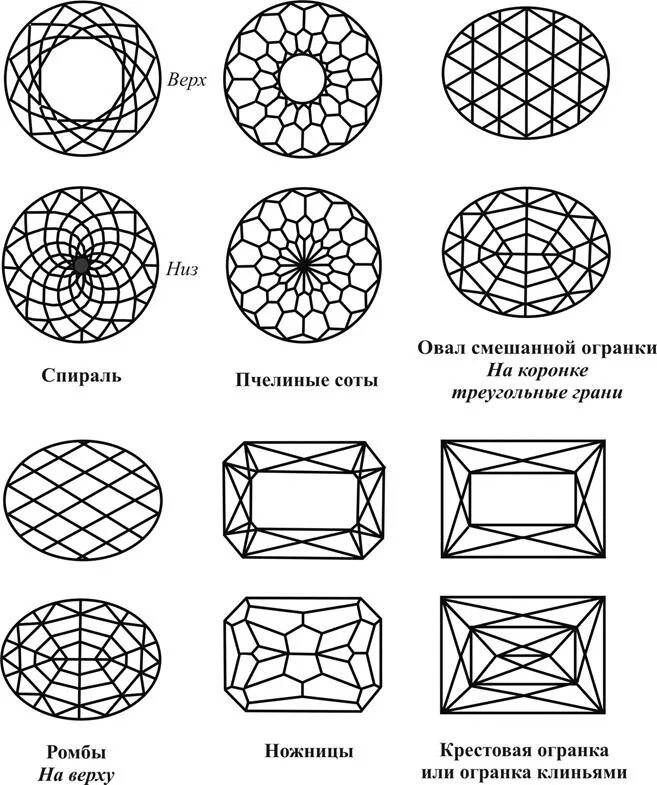Огранка б что значит. Радиант огранка камня схема. Огранка Радиант чертеж. Схема огранки бриллианта. Триангл форма огранки.
