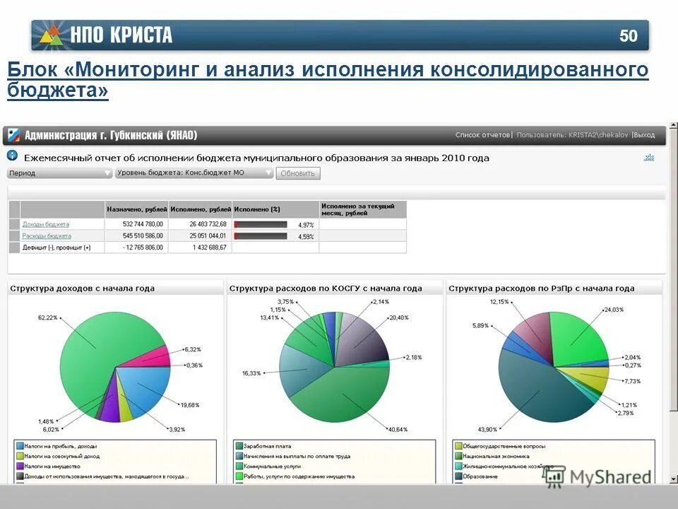 Веб консолидация 17 report krista