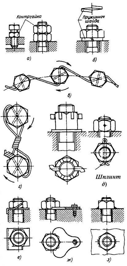 Стопорение резьбовых соединений проволокой. Контровка гаек проволокой. Фиксация резьбовых соединений кернением. Стопорение винтов проволокой.