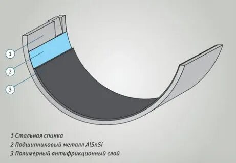 Вкладыш скольжения