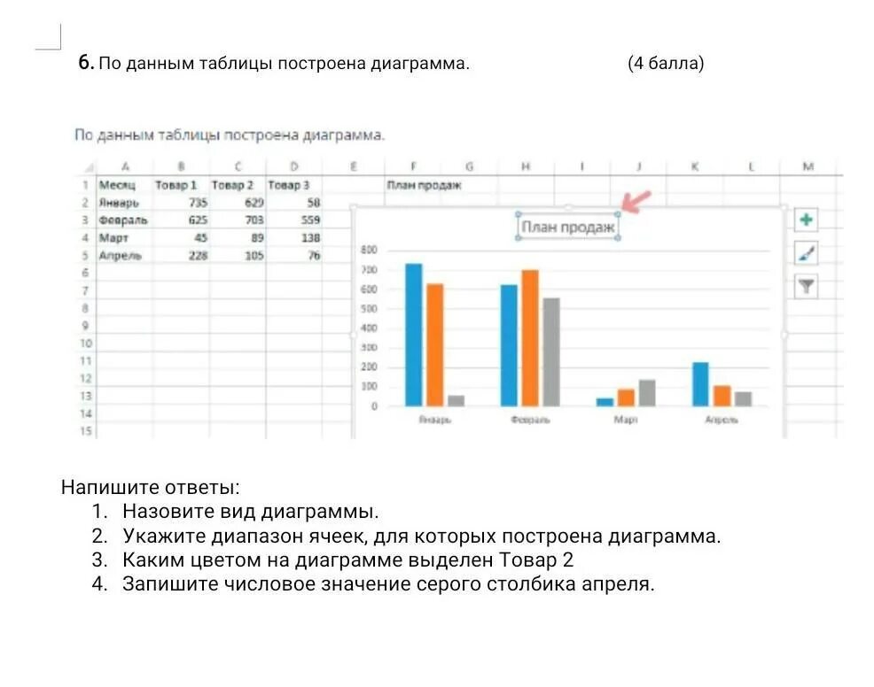 Как построить график по данным таблицы