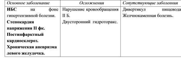 Основное заболевание сопутствующие осложнения. Диагноз основное заболевание сопутствующее осложнение. Диагноз основной сопутствующий осложнения примеры. Осложнение основного диагноза. Диагноз осложнение основного