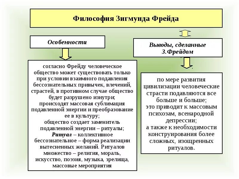 Философия бессознательного и психоанализ. Философские взгляды фрейда. зигмунд фрейд философия. фрейд философия основные идеи. философские взгляды зигмунда фрейда.
