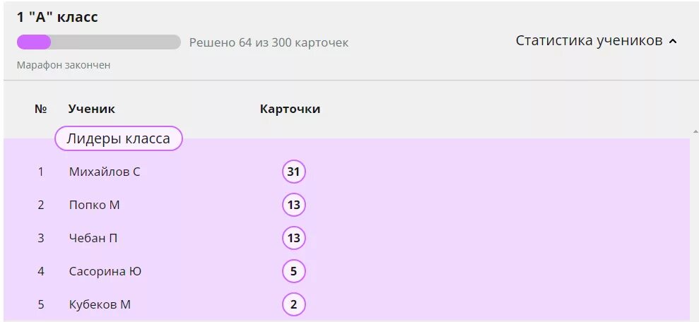 Классы 4 г 4 е. Решай карточки и получай баллы. Топ 3 в я класс. Статистика я класса. Твой класс собрал.