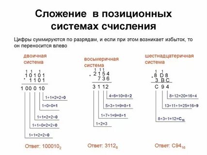 Калькулятор систем сложения
