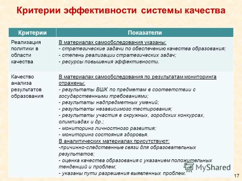 Показатели качества данных. Критерии эффективности. в качестве критериев эффективности. критерии оценки эффективности системы. критерии качества эффективности образования.