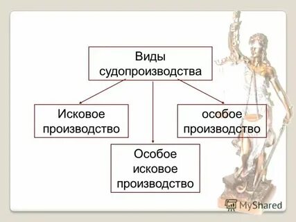 Признаки производства в гражданском процессе