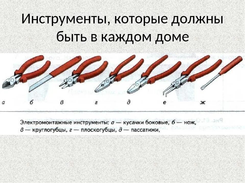 Перечислить инструменты сети. Оборудование инструменты и приспособления. электромонтажные инструменты технология 8 класс. приспособления для электриков. работа с электромонтажными приспособлениями и инструментами.