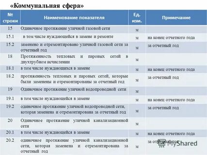 Наименование строки