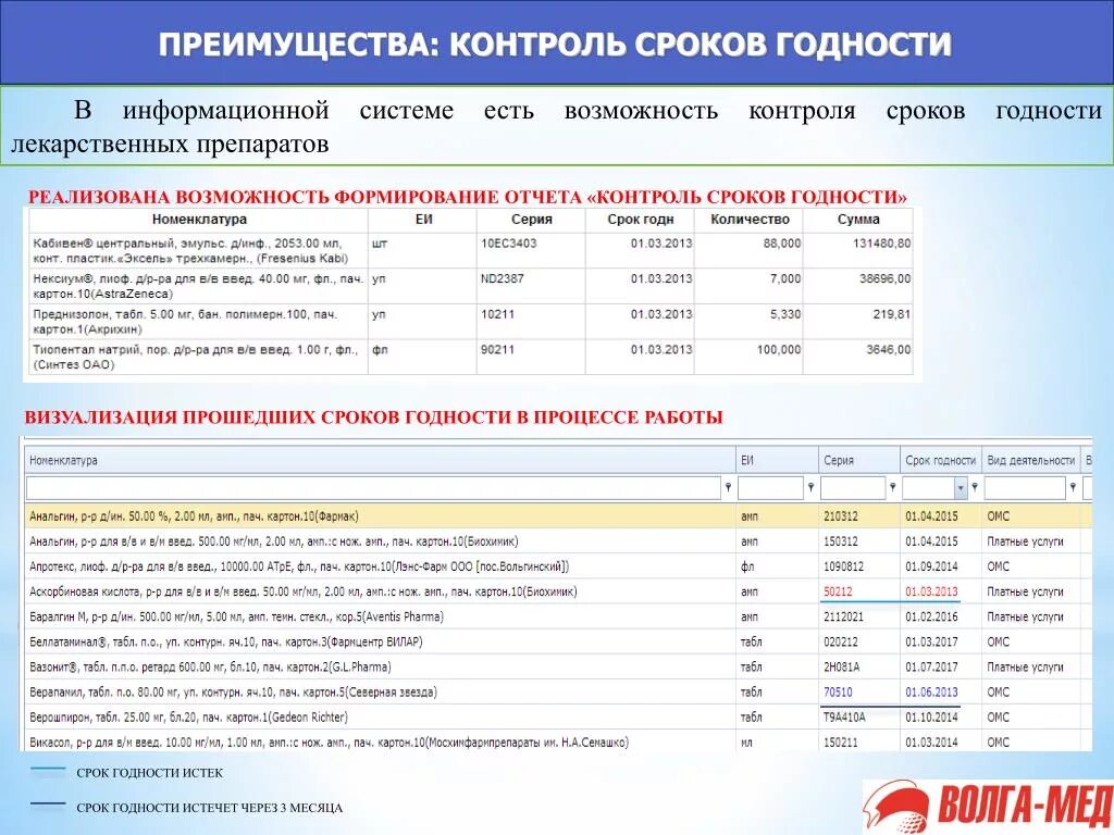 Сроки хранения требования в аптеке. Тетрадь учета сроков годности лекарственных препаратов. Срок годности лекарственных препаратов. Контроль сроков хранения. Контроль сроков годности.