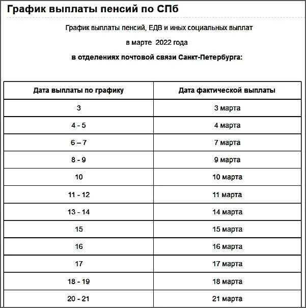 График выплат перед новым годом График выплат перед новым годом