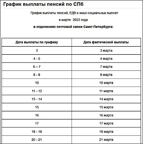 График пенсии в феврале 2024 года