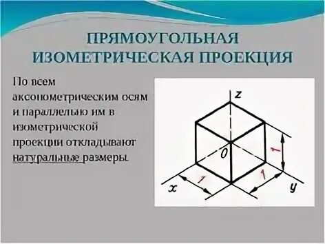 Стандартной прямоугольной. Аксонометрическая проекция параллелепипеда. Прямоугольная изометрическая проекция прямоугольника. Изометрическая проекция фронтальная плоскость. Аксонометрическая и изометрическая проекция.