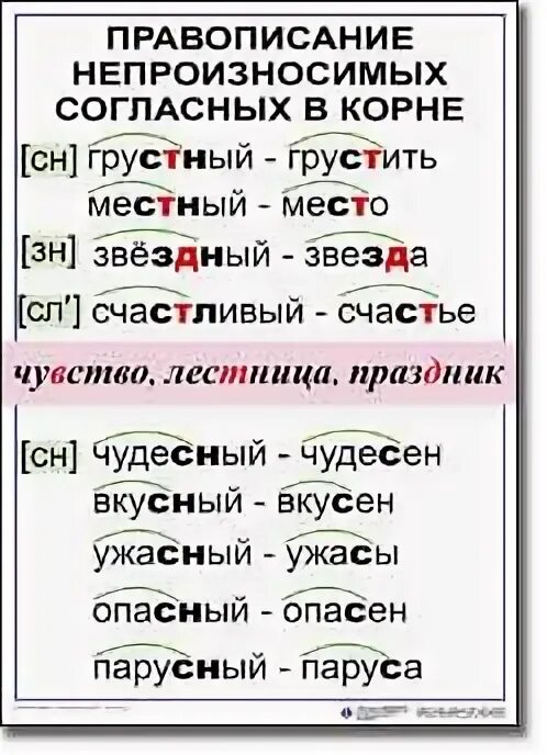 Слова с непроизносимыми согласными в корне. Правописание непроизносимых согласных в корне слова. правописание слов с непроизносимым согласным звуком в корне слова. примеры непроизносимых согласных в корне слова примеры. таблица непроизносимые согласные в корне слова.