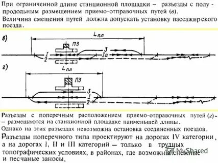 Длина железнодорожного пути