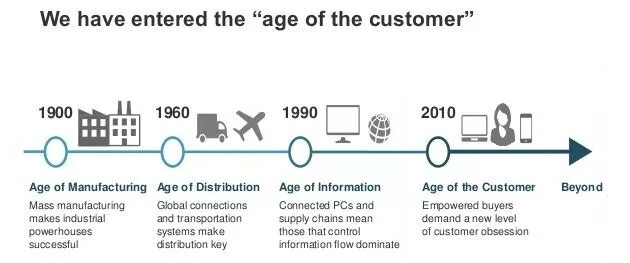Digital information age. Emerge. Skills for the 21st-century workplace ответы. We live in the age of information. We live in the age of information.
