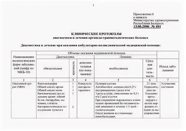 Клинические протоколы мз