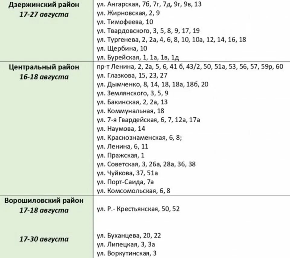 Какую воду отключат в волгограде. Отключение воды в Волгограде. Волгоград отключение воды Дзержинский район. Волгоград дзержински раон отклбчение воды. Отключили воду Волгоград.