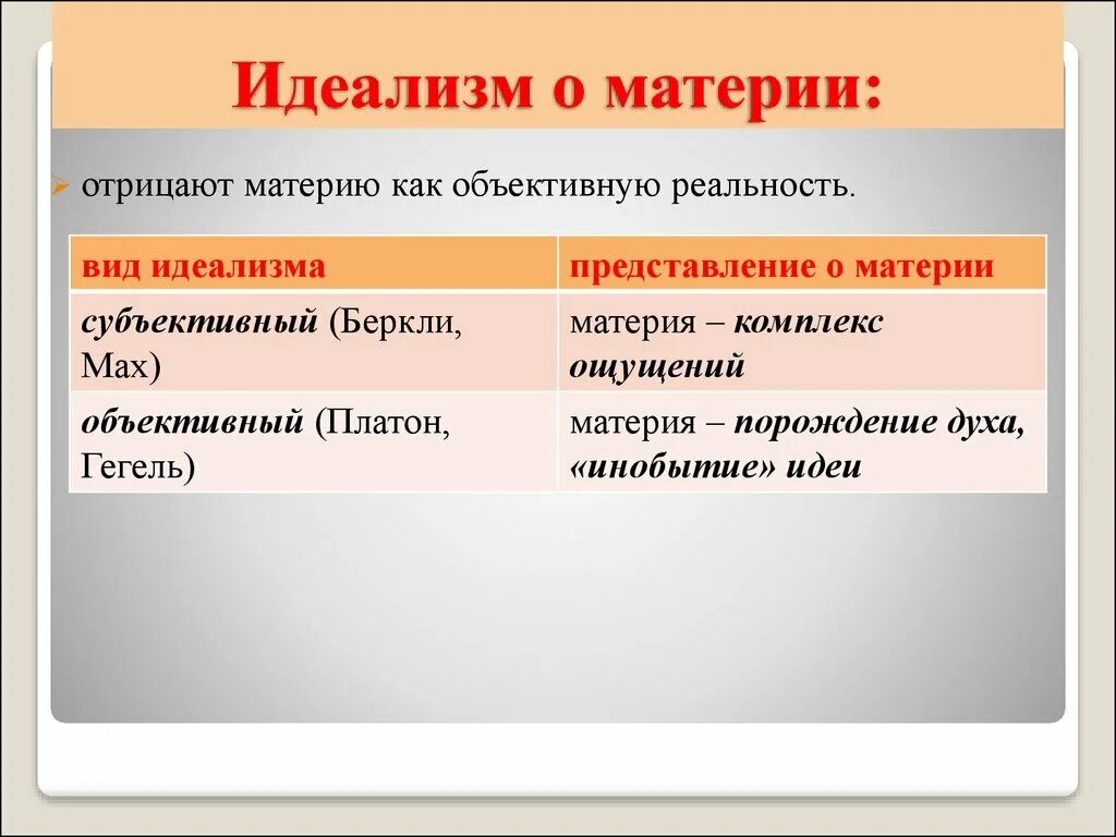 Идеи идеалистов