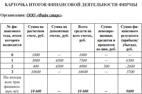 Журнал финансовых операций
