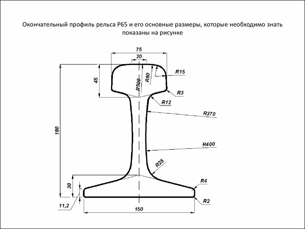 Рельс удлинится на 3 мм. Рельс р65 чертеж. Ширина подошвы рельса р65. Рельс 65 Размеры. Ширина головки рельсов р65.
