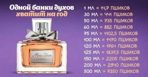 На сколько хватает 30 мл духов
