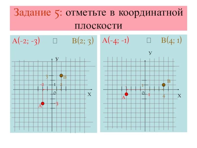 Координатная плоскость 6 класс виленкин. Задачи на координатной плоскости. Координатная плоскость задания. Математика 6 класс координатная плоскость. Виленкин координатная плоскость.