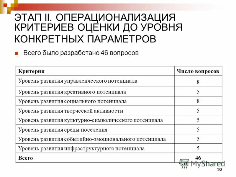 Вопросы по уровню развития