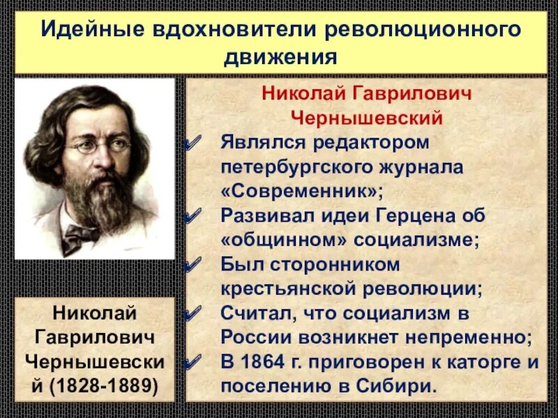 Революционные идеи в россии. Идеологи революционного движения. Зарождение революционного движения. Н.Г. Чернышевский развивал идеи.