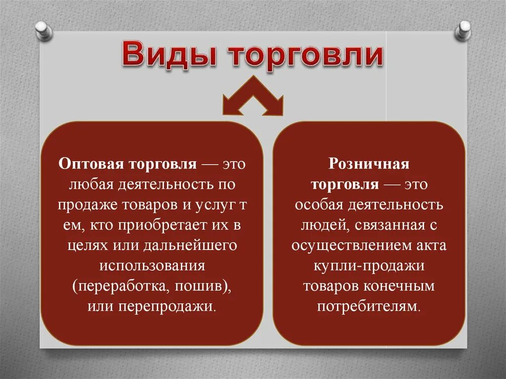 Оптовая и розничная торговля. Виды торговли. Розничная торговля и оптовая торговля. Типы розничной и оптовой торговли.