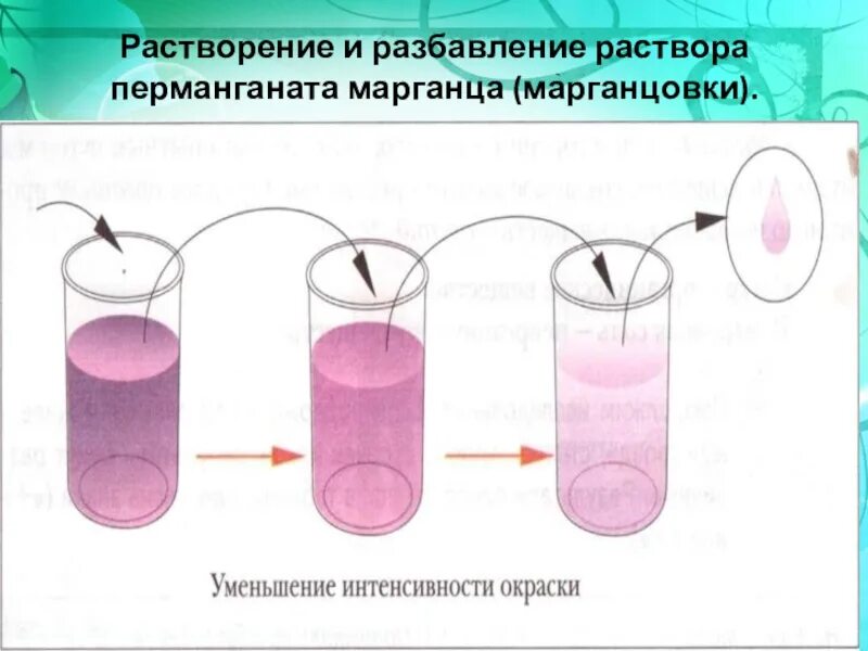 Растворение. Как происходит растворение. Разбавление. Процесс растворения. Растворение в действии