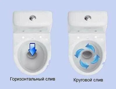 Смыв унитаза 2 кнопки
