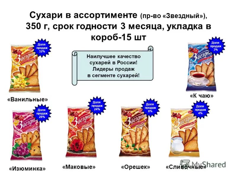 сухари. советские сухари. печенье сухарики. сухари череповецхлеб. качество сухарей.