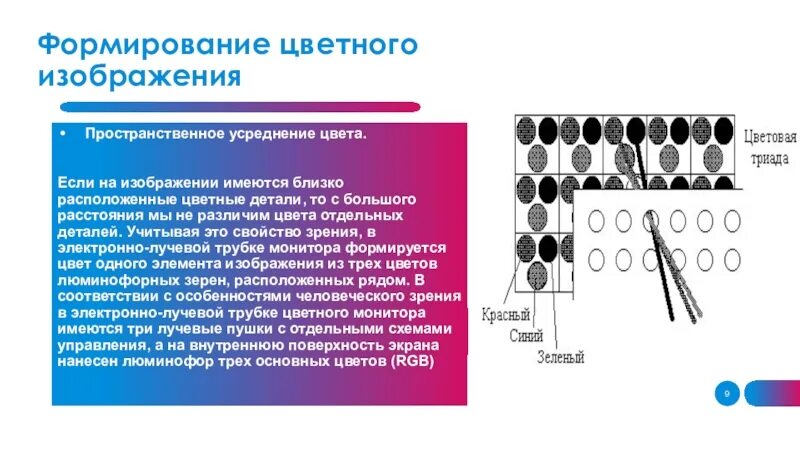 Формирования цветного изображения. Как формируется изображение на экране цветного монитора.