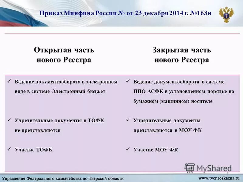 Что такое код по сводному реестру бюджетного учреждения. Участники и неучастники бюджетного процесса электронный бюджет. Сводный реестр участников бюджетного процесса. Реестр участников и неучастников электронного бюджета. Ведение сводного реестра в электронном бюджете.