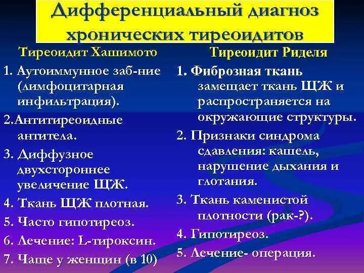 Диффузный аутоиммунном тиреоидите. Тиреоидит подострый диф диагноз. Дифференциальный диагноз аутоиммунного тиреоидита. Аутоиммунный тиреоидит дифференциальный диагноз. Дифференциальный диагноз подострого тиреоидита.