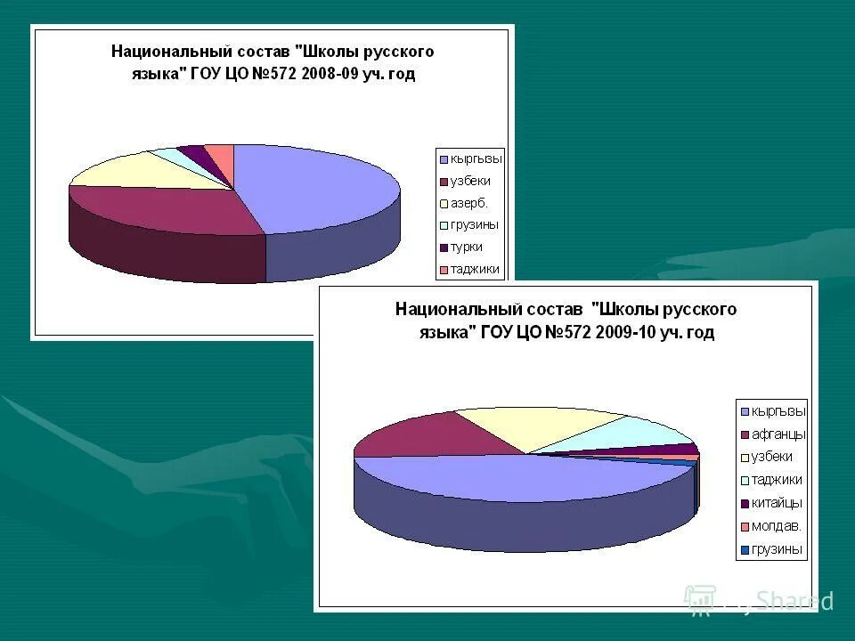 национальный состав школ. национальный состав учеников. национальный состав школы. кострома население национальности. национальный состав населения мира.