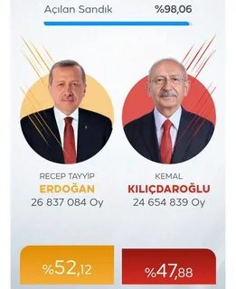 Турция результаты
