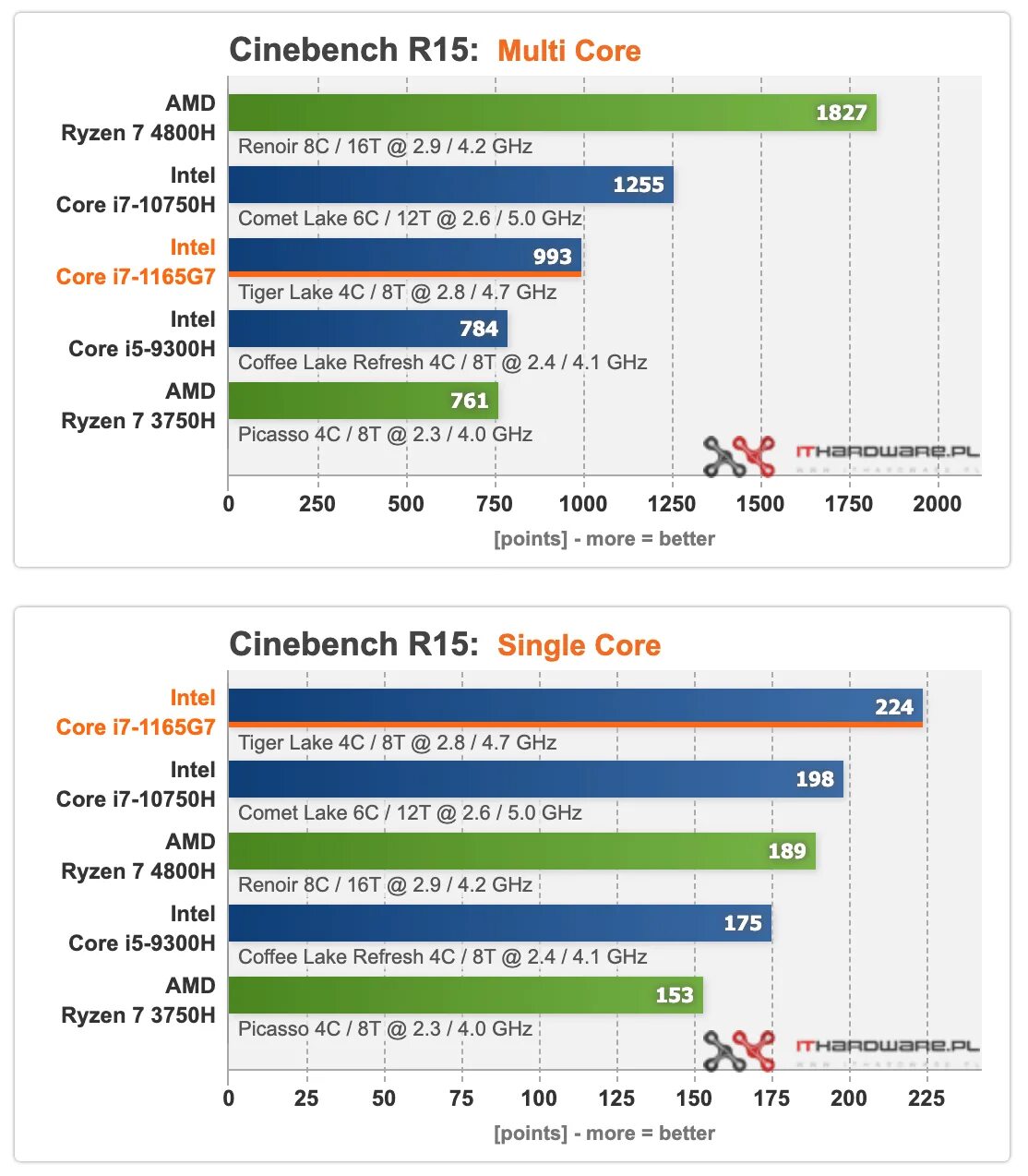 Intel 1165g7