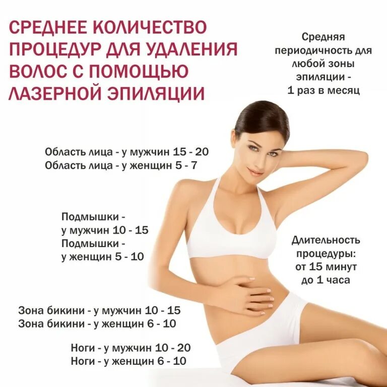 С какого возраста делать лазерную эпиляцию