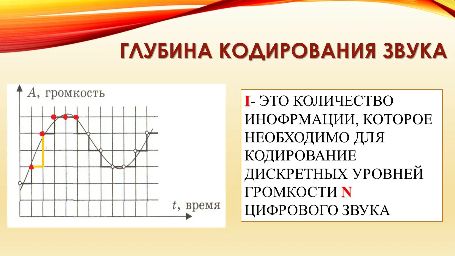 Кодирование звука изображения. Глубина кодирования звука. Глубина кодированязвука. Глубина кодировки звука. Максимальная глубина кодирования звука.