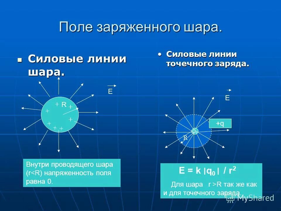 Линии напряженности электростатического поля точечного заряда. Поле точечного заряда и заряженного шара. Заряженный шар силовые линии.