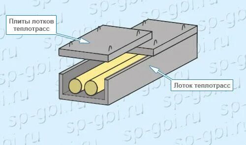 Лоток лк 300. 30. Плита птп 12. Плиты перекрытия п11д-8. Плита лотков теплотрассы п8.