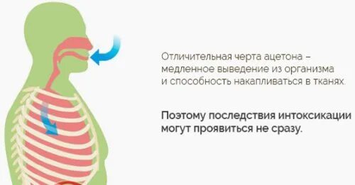 Воздействие ацетона на организм. Ацетон в организме что это. Ацетон в организме что это. У ребёнка изо рта пахнет ацетоном причины. Отравление ацетоном.
