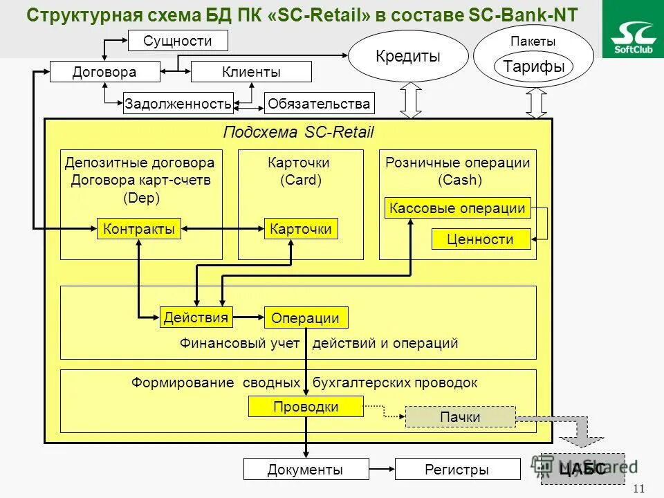 Описание бизнеса для банка